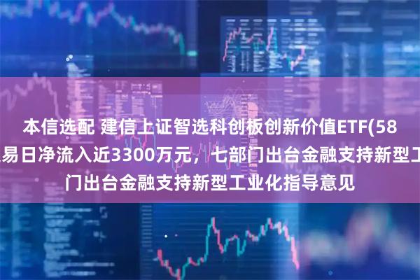本信选配 建信上证智选科创板创新价值ETF(588910)近5个交易日净流入近3300万元，七部门出台金融支持新型工业化指导意见